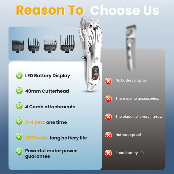Професійна машинка для стрижки собак з товстим хутром, бездротова з LED-дисплеєм, тиха, акумуляторна, триммер для собак з набором для догляду за кігтями (срібна)
