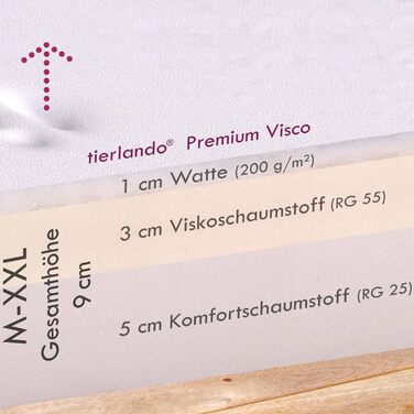 Ортопедичний лежак для собак Tierlando Alice з міцного поліестеру 600D, віскоеластичний матрац з неслизьким дном, розмір 80x60 см, колір чорний