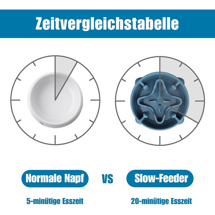 Миска для собак великих порід, 27.1 см. Анти-слизальна миска для собак, миска для корму, синього кольору (M)