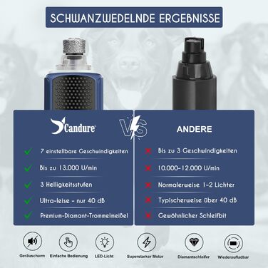 Шліфувальник для собак Candure: тиха акумуляторна машинка для догляду за кігтями з LED-підсвічуванням та змінним насадком, підходить для собак всіх розмірів (Marineblau)