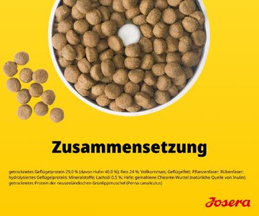 Сухий корм Josera Optiness для дорослих собак великих порід з куркою та рисом, 12.5 кг