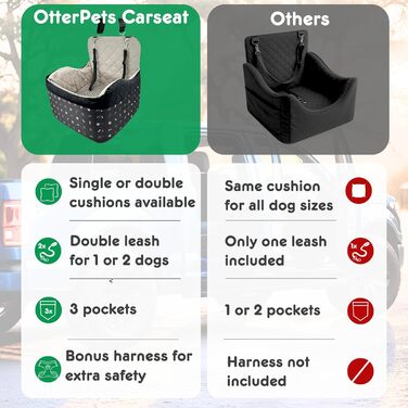 Автокрісло для собак, Memory Foam, з товстим подушками, для собак середніх розмірів до 15,9 кг, 3 кишені на блискавці, 2 ремені безпеки, шлейка в комплекті, чорний колір, розмір S