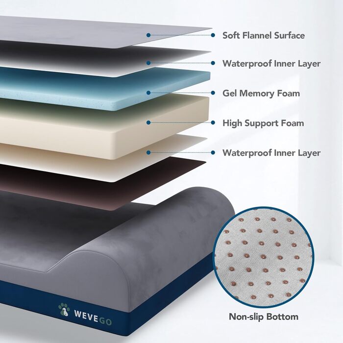 Велике ортопедичне ліжко для собак з гелевою піною пам'яті, міцний фланелевий матеріал, знімний чохол та водонепроникним вкладишем (117 x 74 x 20 см, блакитна подушка)