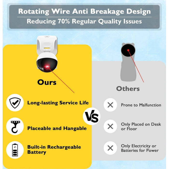Інтерактивна лазерна іграшка для котів Petiepaw, автоматична, USB, 3 режими швидкості