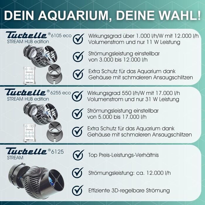 Протічний насос Tunze Turbelle Stream 6105 eco з 3D-регулюванням, пропелерний, з магнітним тримачем і клемою Silence для скла до 15 мм, для морського акваріума