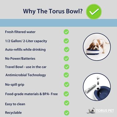 Автоматична поїлка Torus Pet Maxi для собак і котів, 2 л, синя, з фільтром, антимікробна, BPA-free, для дому і подорожей, не протікає
