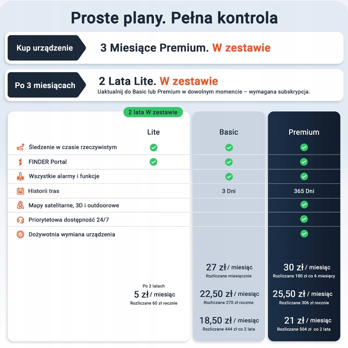 GPS-трекер для собак PAJ 4G Mini з функцією Alarm Strefy та підпискою на 2 роки