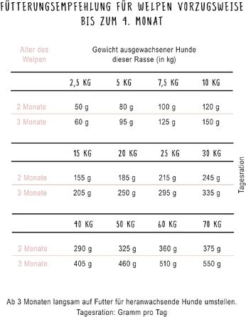 Сухий корм для дорослих собак Bosch Life Protection Adult Life & Care, 12.5 кг