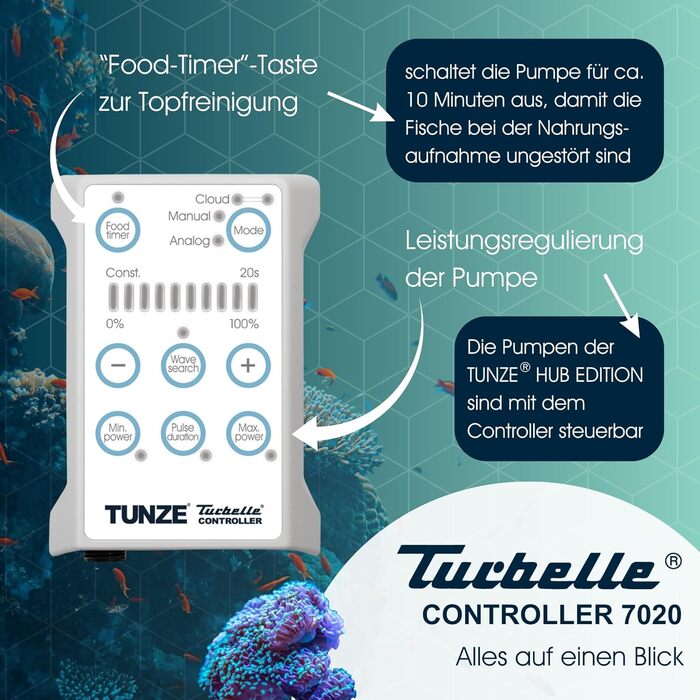 Проточний насос TUNZE Turbelle nanostream 6055 для акваріума, 3D-регулювання, пропелерний насос з магнітним кріпленням та Silence-кліпсою, для скла до 15 мм, для морських акваріумів