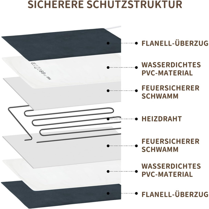 Нагрівальний килимок для тварин NAMOTEK з регулюванням температури та таймером, вологостійкий, з безпечним нагріванням, автоматичне вимкнення, 40x30 см, сірий