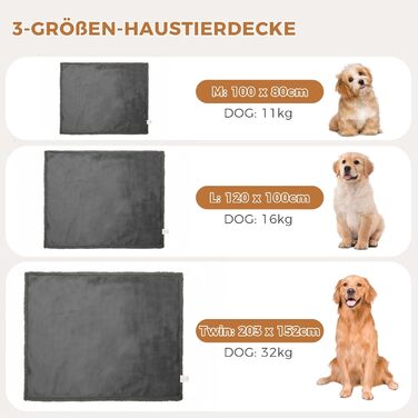 Водонепроникний килимок для собак, миючий, 120 x 100 см, двосторонній, для собак та котів середніх та великих порід, захист дивану та ліжка, м'який фліс Sherpa та фланель, сірий L (120 x 100 см)