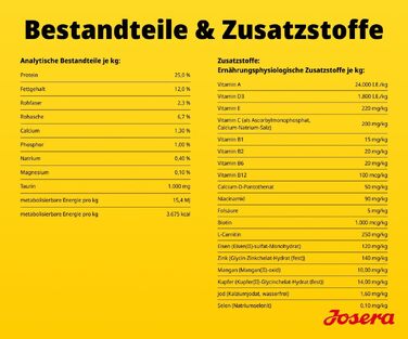 Сухий корм для цуценят великих порід JOSERA Kids, 12.5 кг