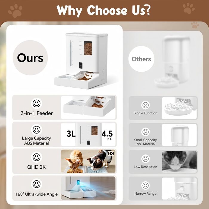 Автомат для годування котів з камерою, 5G/WiFi, 2K HD відео та нічне бачення, дозатор великого об'єму та зерна, керування через APP, контейнер для зберігання корму (для собак та котів)