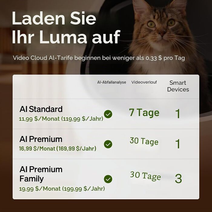 Самоочисний розумний лоток для котів PETLIBRO Luma з AI-камерою та автоматичним моніторингом