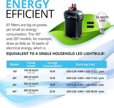 Зовнішній фільтр Fluval 207 для акваріумів 60-220 л, 780 л/год, 10 Вт