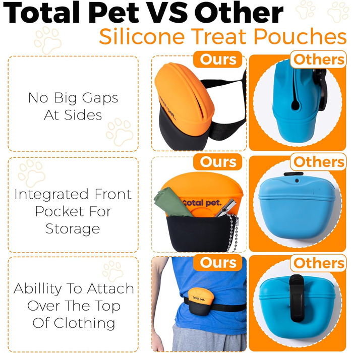 Ласощі для собак: силіконовий мішечок для ласощів з кліпсою та магнітною застібкою, з ремінцем, оранжево-чорний колір