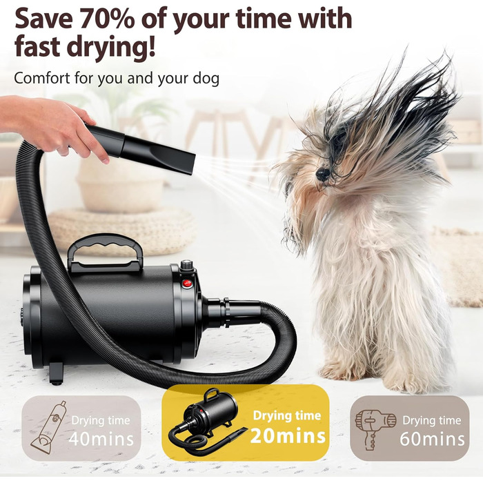 Фен для собак Blower - тихий, 4.5 PS / 3200W, регульована швидкість, з набором насадок (4 шт.), синій