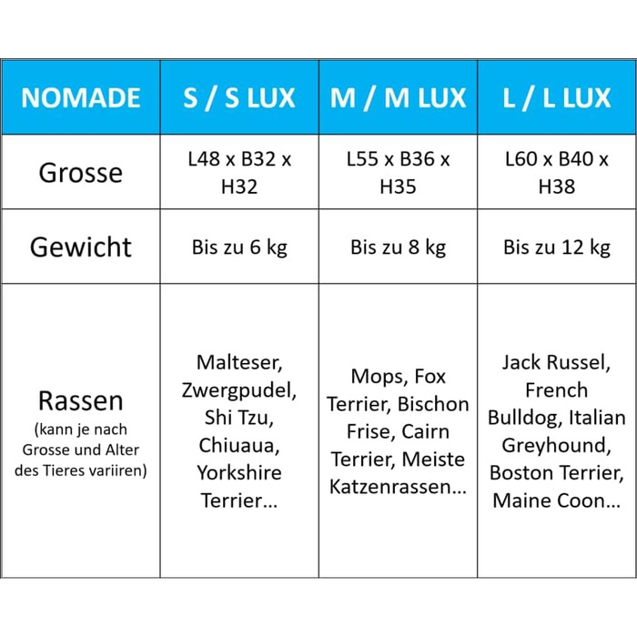 Транспортна переноска Nomade 1 для собак та котів - 48x32x32 см, до 6 кг, міцний поліпропілен