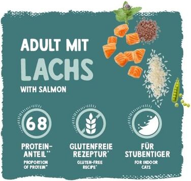Корм для собак Sanabelle Classic Lachs з лососем, преміум-клас