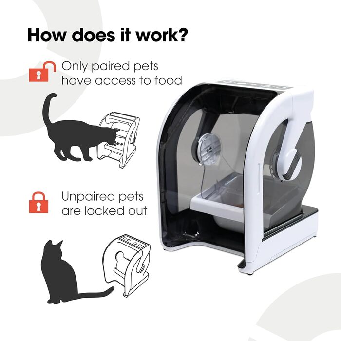 Автоматична мікрочіпова годівниця Closer Pets MiBowl для котів і малих собак, для вологого та сухого корму (раніше Cat Mate)
