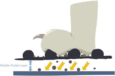 Килимок для котячого туалету WePet, мат для котячого лотку – середній розмір, стільникова структура, двошаровий килимок, без фталатів, для контролю сечі та води, легко миється, контроль розсипання, 61 x 38.1 см, бежевий