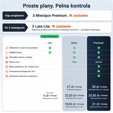 GPS-трекер для собак PAJ 4G Mini з функцією Alarm Strefy та підпискою на 2 роки