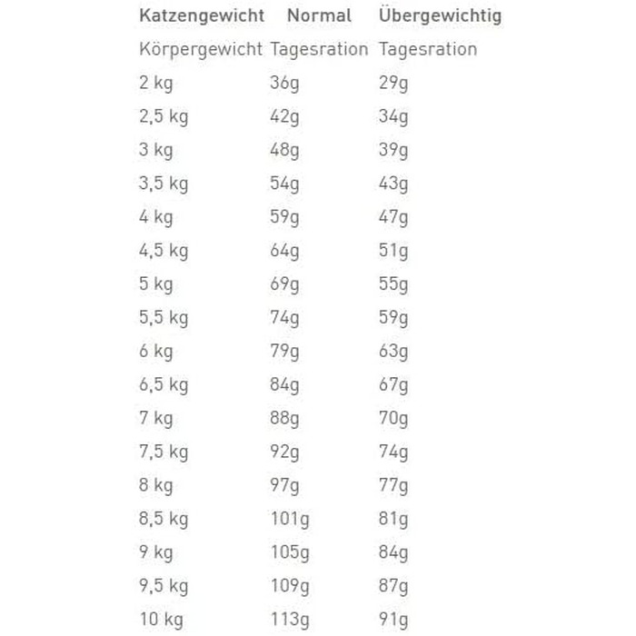 Корм для котів Royal Canin Veterinary Diet Urinary S/O Moderate Calorie для підтримки сечовидільної системи та контролю ваги, 3.5 кг