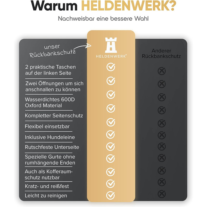 Захисна автомобільна накидка для собак HELDENWERK: водовідштовхувальна, стійка до подряпин, універсальна, з боковим захистом та оглядовим вікном