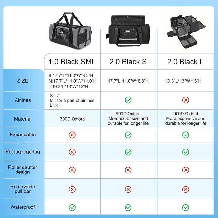 Сумка-переноска для собак та котів Wakytu, велика, чорна, розширювана, складна, 900D Oxford, міцна