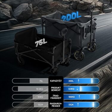 Болерваген Timber Ridge 200L складний з підстаканником, для саду, кемпінгу, покупок. Витримує 100 кг (сірий)