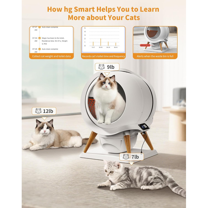 Автоматичний лоток для котів HoneyGuaridan SL900 з самоочищенням, 63л, з підключенням до додатку, сенсорами та подвійним живленням