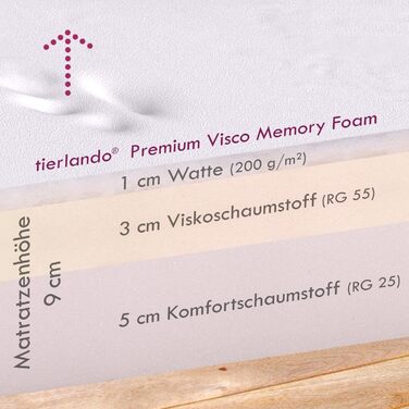 Ортопедичний лежак для собак Tierlando Alice Easy CLEAN з екошкіри, 100x80 см, сірий (графіт)