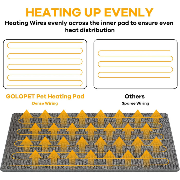 Кізочок для домашніх тварин - гріюча килимок для котів та собак з регулюванням температури та автоматичним вимкненням (60 x 90 см)