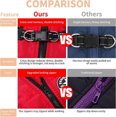 Теплий та водонепроникний зимовий одяг для собак, куртка з нашийником, відбиваючий, червоний, 5XL