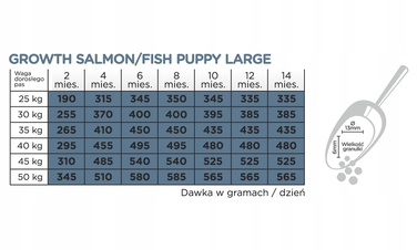 Корм для цуценят великих порід Arion Original Growth Salmon з лососем, 12 кг