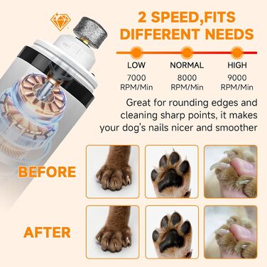 Триммер для собак Ortho Trimmer Pro: професійний догляд за кігтями вдома, тиха робота, рівна обрізка