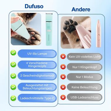 Набір для стрижки котів Dufuso Leise Schermaschine: 4 в 1, LED-підсвічування, професійний триммер для собак та котів, для догляду за лапами, очима, вухами, обличчям та тілом (білий/зелений)