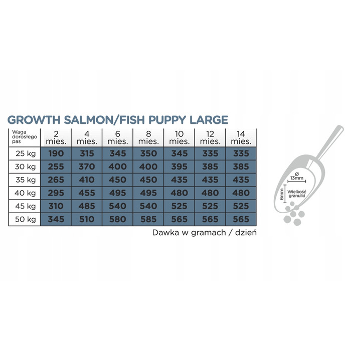 Корм для цуценят великих порід Arion Original Growth Salmon з лососем, 12 кг