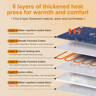 Велике собаче ліжко: зручне, безпечне, водонепроникне, миється, блакитне