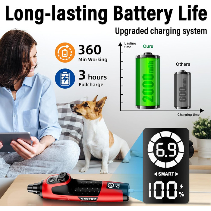 Шліфувальник кігтів для собак Casfuy Smarter Krallenschleifer 6-ступінчатий з LED-підсвіткою, тихий, перезаряджається, для собак та котів великих, середніх та малих порід (червоний)