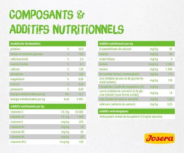 Сухий корм для котів Josera SensiCat для чутливого травлення, без смакових добавок, 10 кг (2 упаковки по 5 кг)