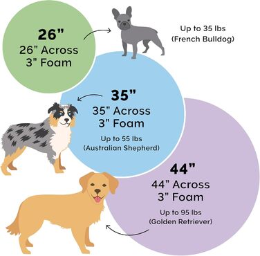 Крісло-ліжко для собак Furhaven, з гелевим охолодженням, кругле, для великих собак, знімний та пральний чохол, до 36,3 кг, Sherpa та замша, 111,8 см, імітація овечої шкури та замша, сірий, 112 x 112 x 8 см, гелевий пінопласт