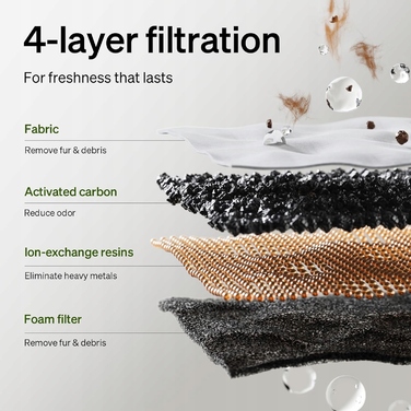 Бездротова фонтан-поїлка для котів Petlibro Upgraded Dockstream 2, безшумна, 3 л