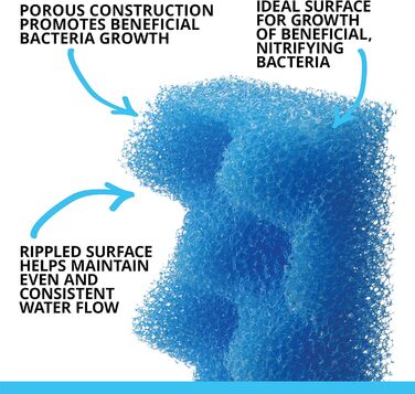Зовнішній фільтр Fluval 207 для акваріумів 60-220 л, 780 л/год, 10 Вт + Bio-Foam MAX поролоновий фільтр, 2 шт, збільшена площа поверхні, для Fluval 207/307