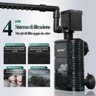 Boxtech фільтр-помпа для акваріума, 3 Вт, водяний насос