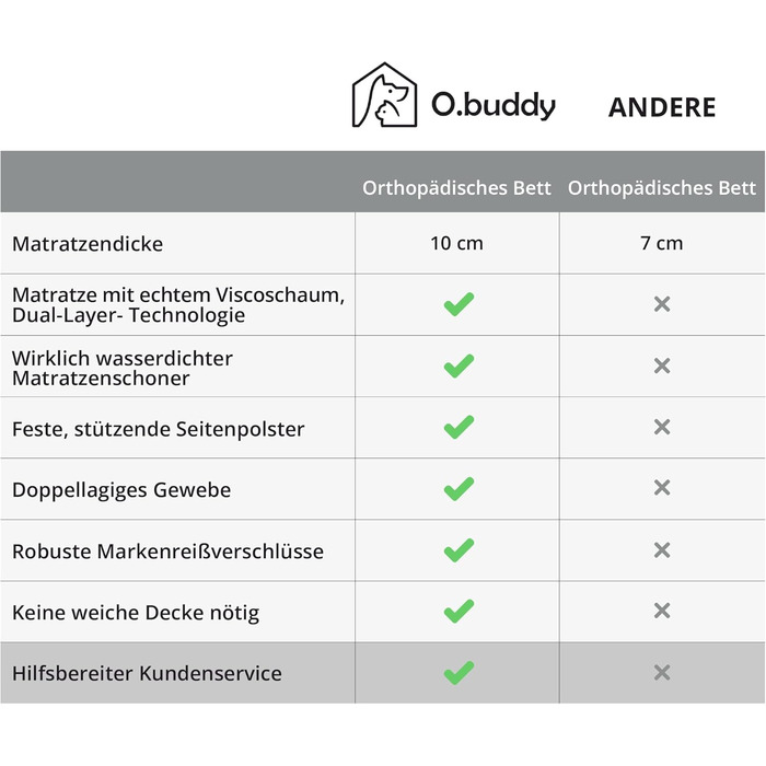 Ортопедичне собаче ліжко для великих собак, вологостійке, 90x65x23 см, сіре. Знімний, пральний чохол, комфортний плюш, підвищений борт