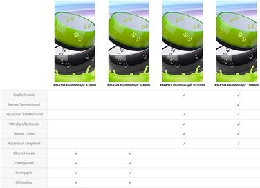 Миска для собак EHASO з лапками - годівниця та миска для води для собак великих та малих порід, однотонна