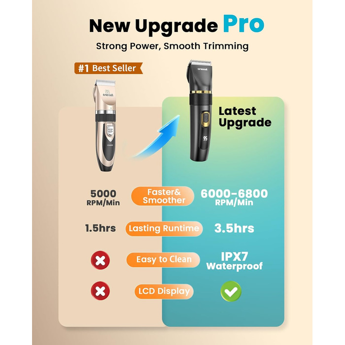 Машинка для стрижки собак Oneisall Leise Hundeschermaschine Upgrade Pro: професійна модель для собак та котів, акумулятор 2000mAh, водонепроникність IPX7, для догляду за шерстю вдома