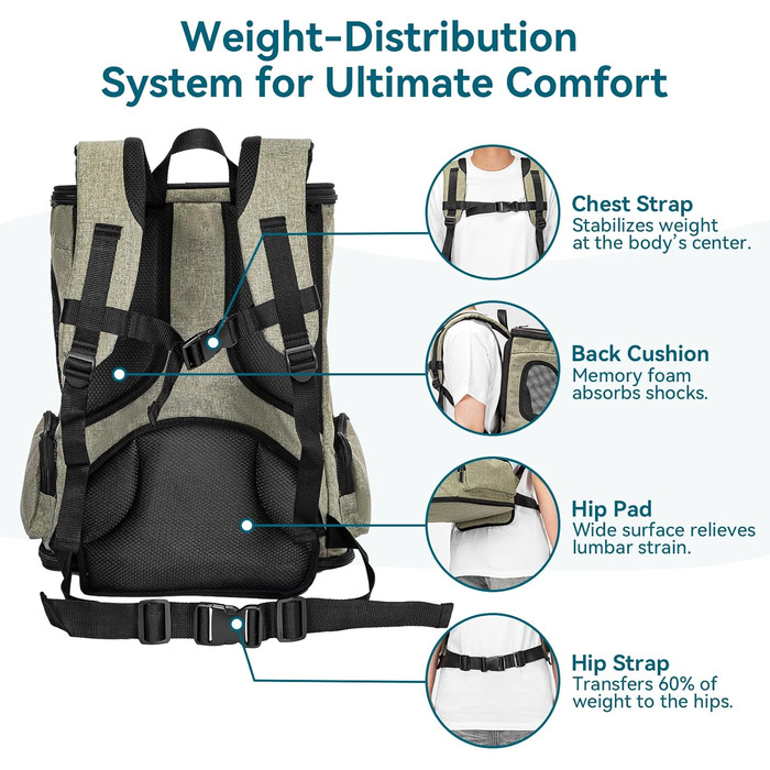 Рюкзак для котів та собак Petsfit - зелений, до 5 кг, з сіткою та регульованим ременем