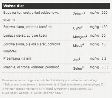 Сухий корм Josera з лососем для цуценят та лактуючих сук, 15 кг